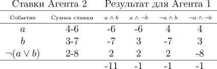 В трёх статьях о наименьших квадратах: ликбез по теории вероятностей - 3