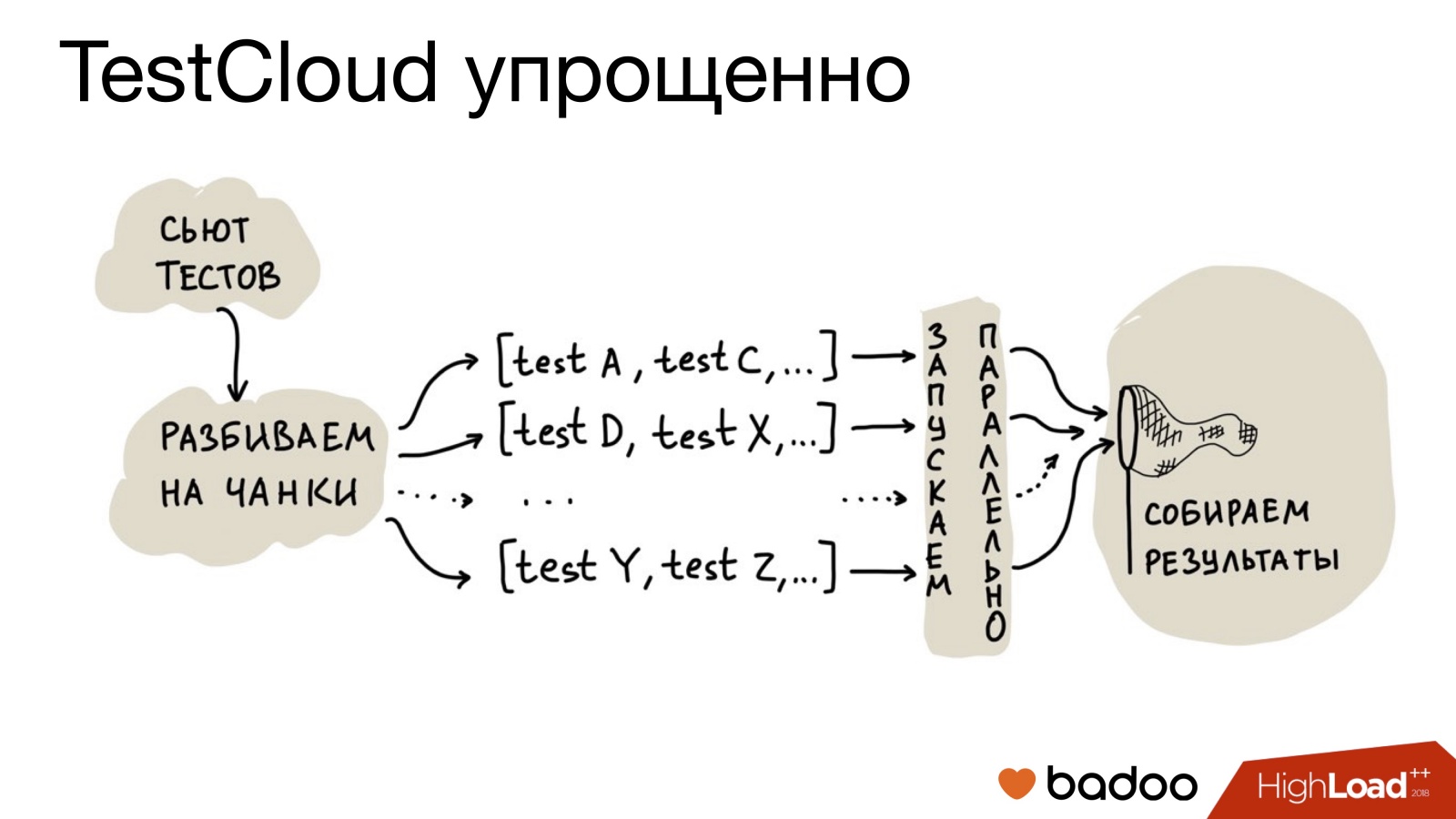 Лест тест