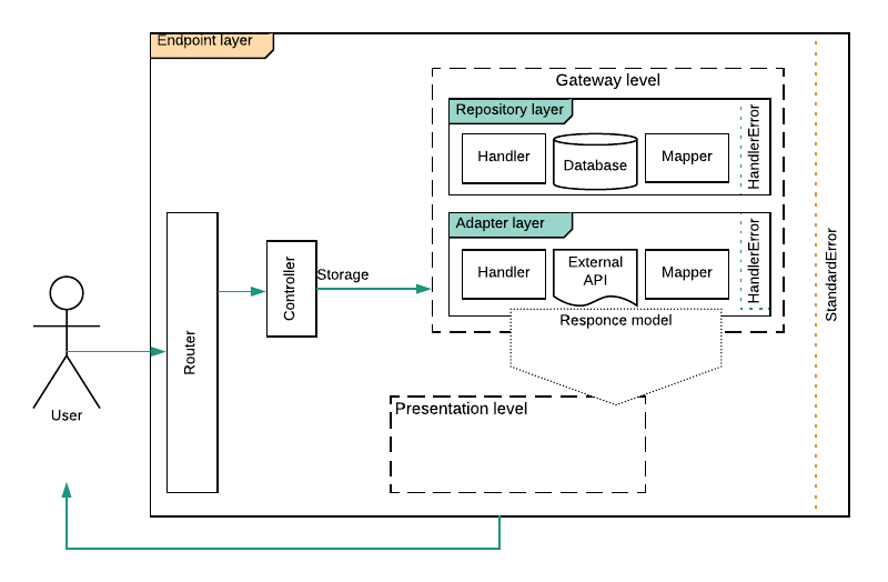 Подключение react к проекту