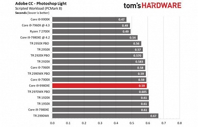 Появились первые полноценные тесты 18-ядерного процессора Intel Core i9-9980XE