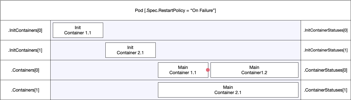 Так что же такое pod в Kubernetes? - 13