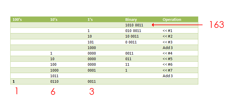 Stack-based calculator on the Cyclone IV FPGA board - 6