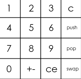 Stack-based calculator on the Cyclone IV FPGA board - 7