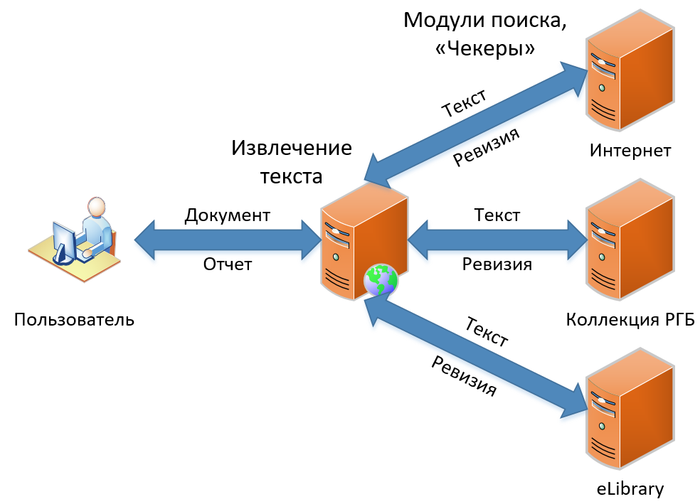 Найти устроено. Как устроен поиск. Как устроена поиска девочки. Как устроен поисковики узбекский интернет.