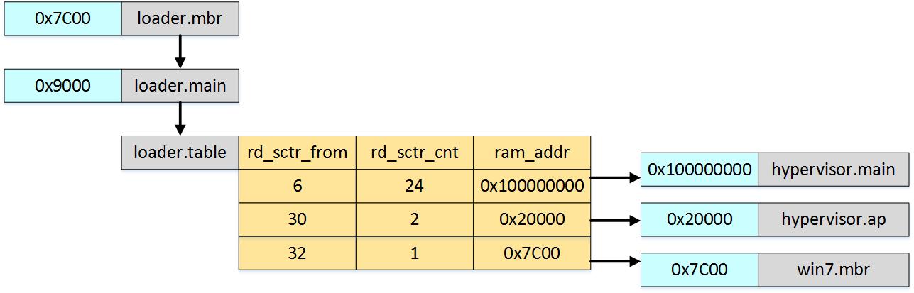 Main loader