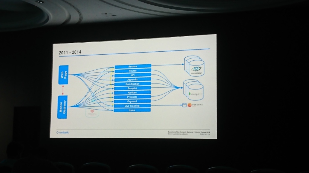 Конференция Velocity London от O'Reilly: обзор и слайды - 7