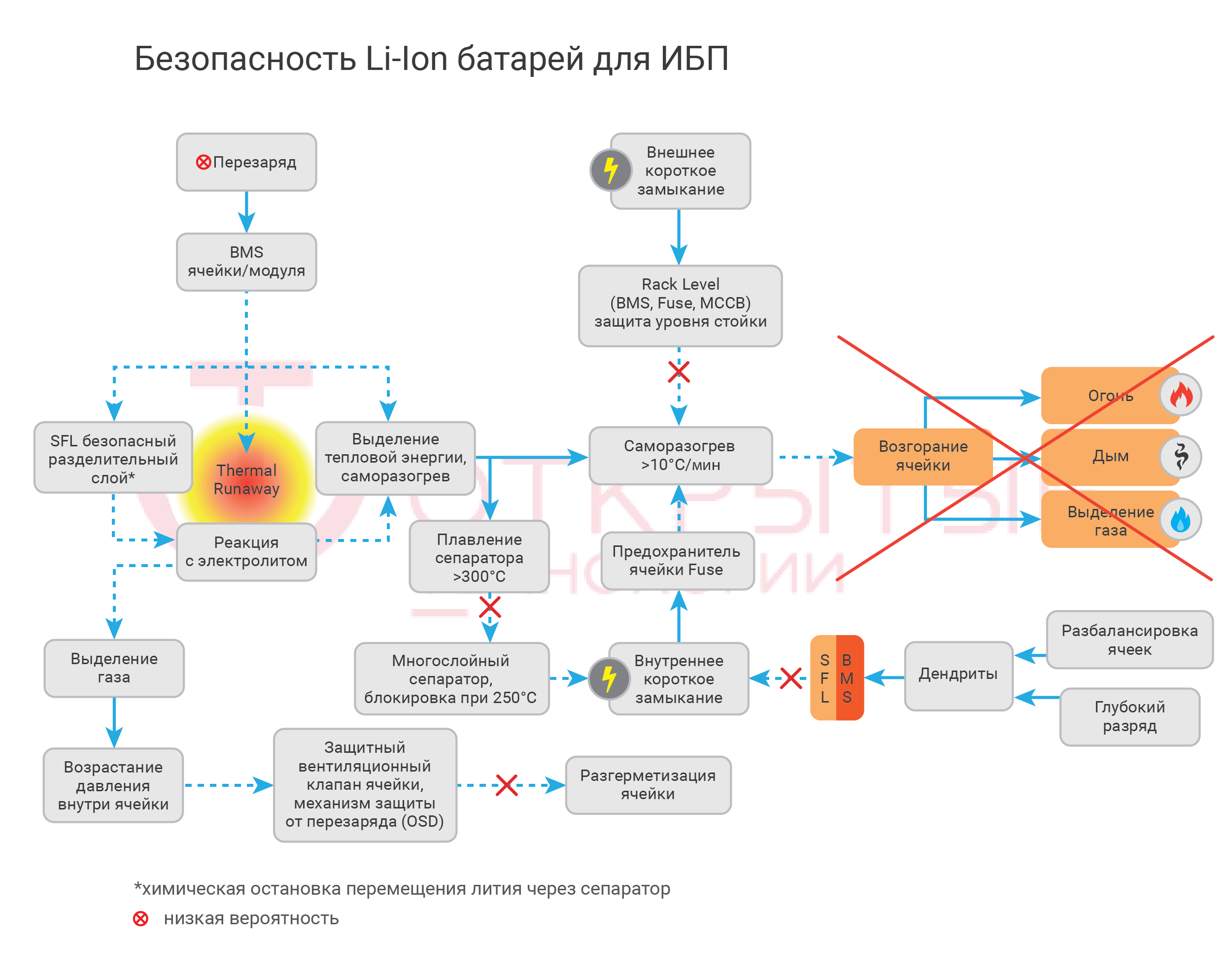 Время литий-ионных ИБП: пожароопасность или безопасный шаг в будущее? - 15
