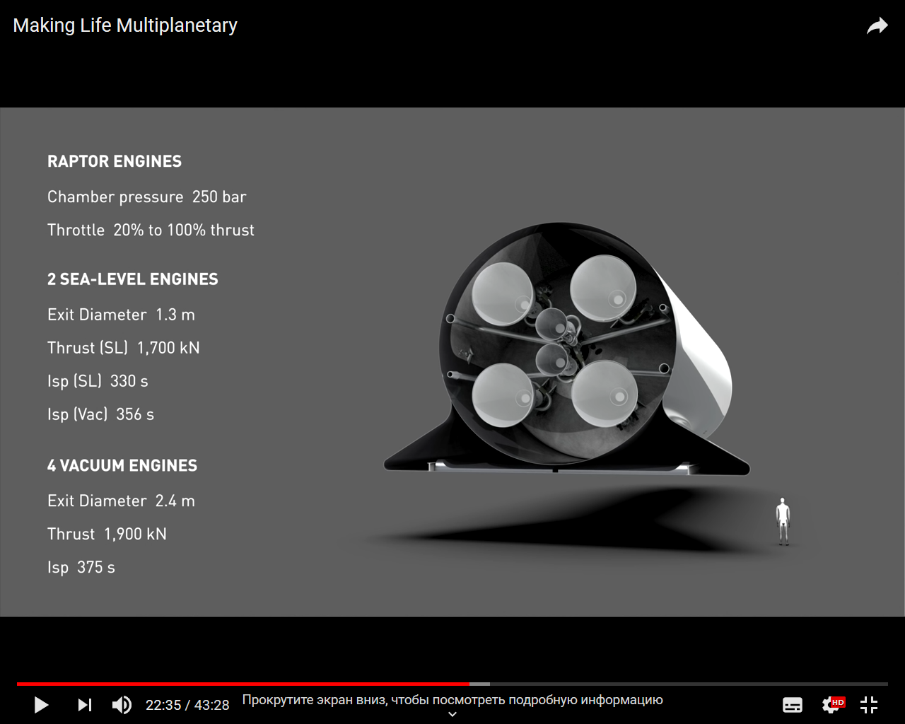 Попытка предсказать четвертую итерацию проекта SpaceX BFR - 2