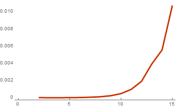 Вычисление весового спектра линейного подпростанства в Wolfram Mathematica - 7