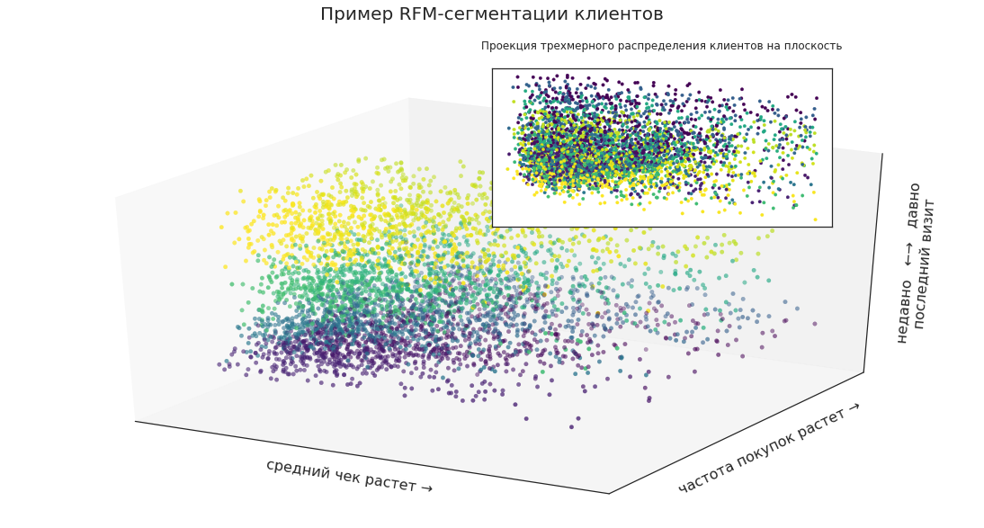 Анализ текстов машинное обучение. Машинное обучение примеры. Задачи машинного обучения. Пример кода машинное обучение. Типы машинного обучения.