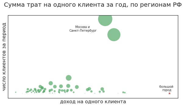 Что дает рознице машинное обучение: пример проекта - 1