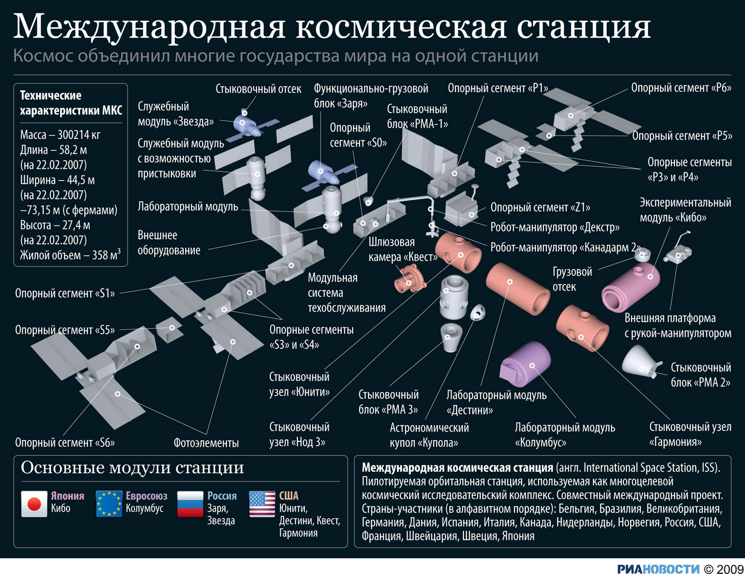 Спутниковая карта хронология