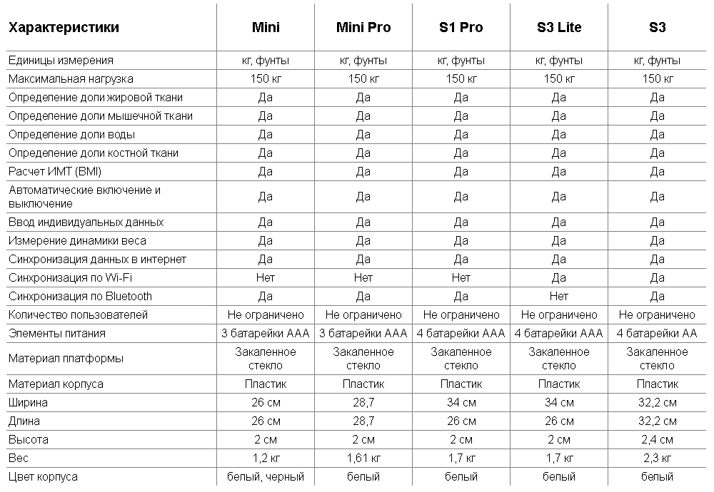 Иксрос 3 сколько ватт. Иксрос характеристики. Иксрос мини характеристики. Икс Росс мини характеристики. Иксрос 1 характеристики.