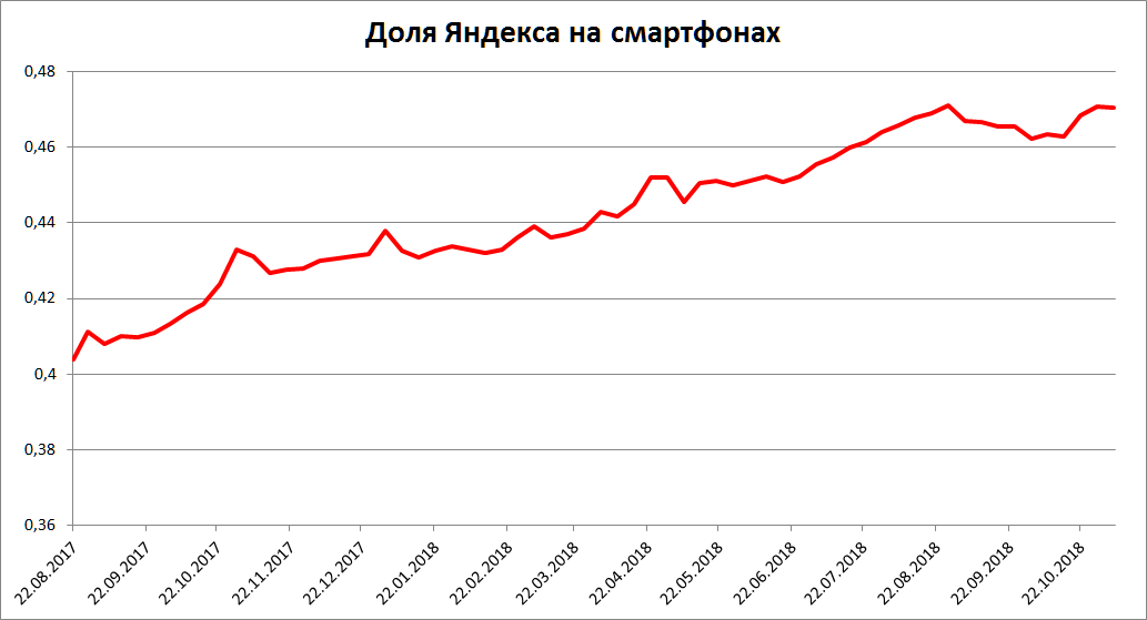 Как Яндекс изменил Поиск за прошедший год. Обновление «Андромеда» - 11