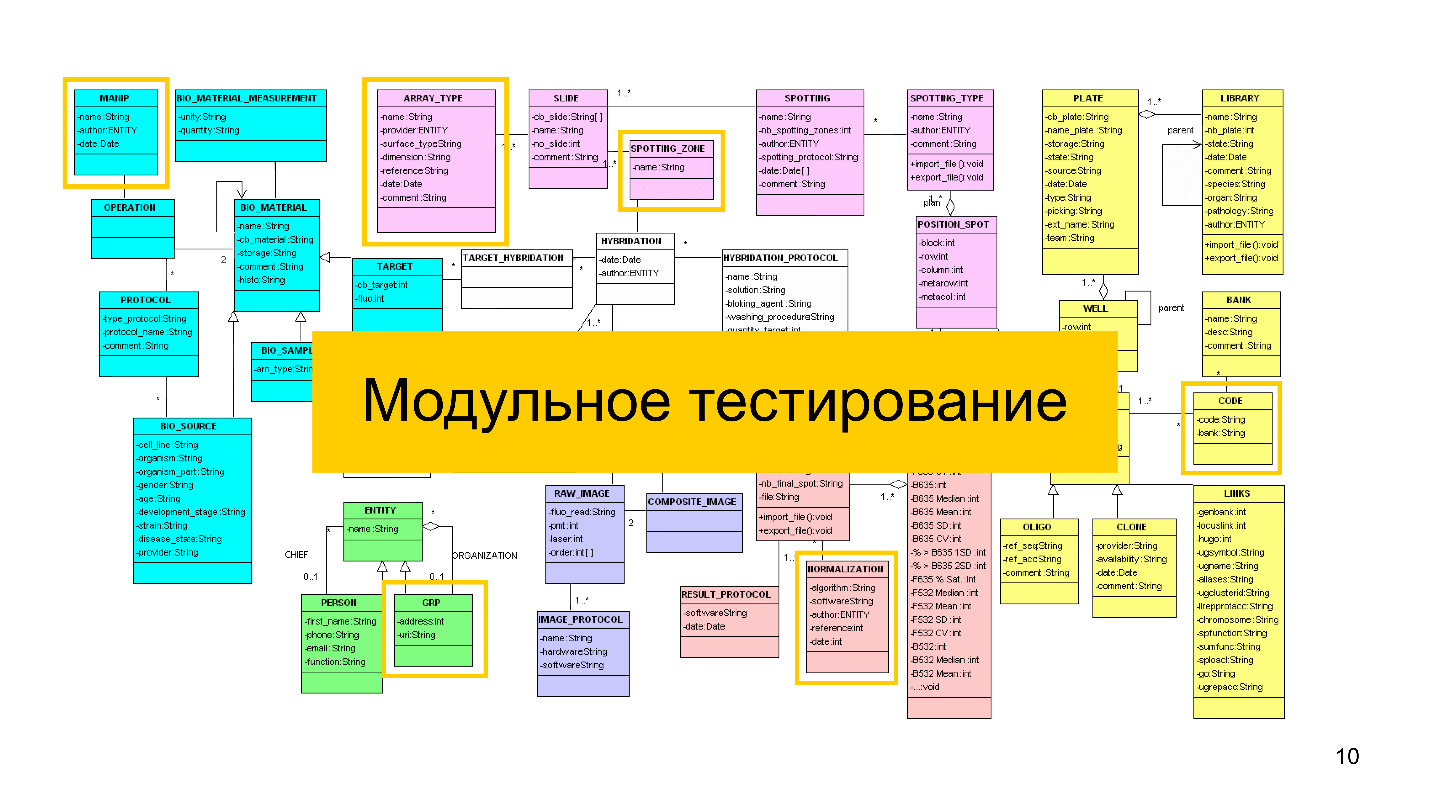 Мутационный анализ, или как тестировать тесты - 2