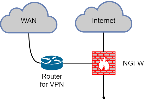 Типовые сценарии внедрения NGFW - 6