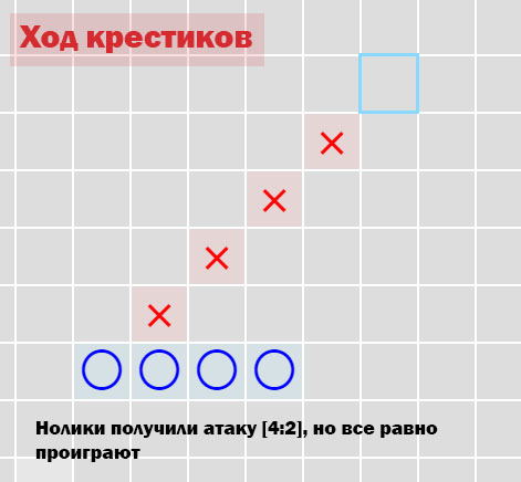 Крестики нолики схема победы