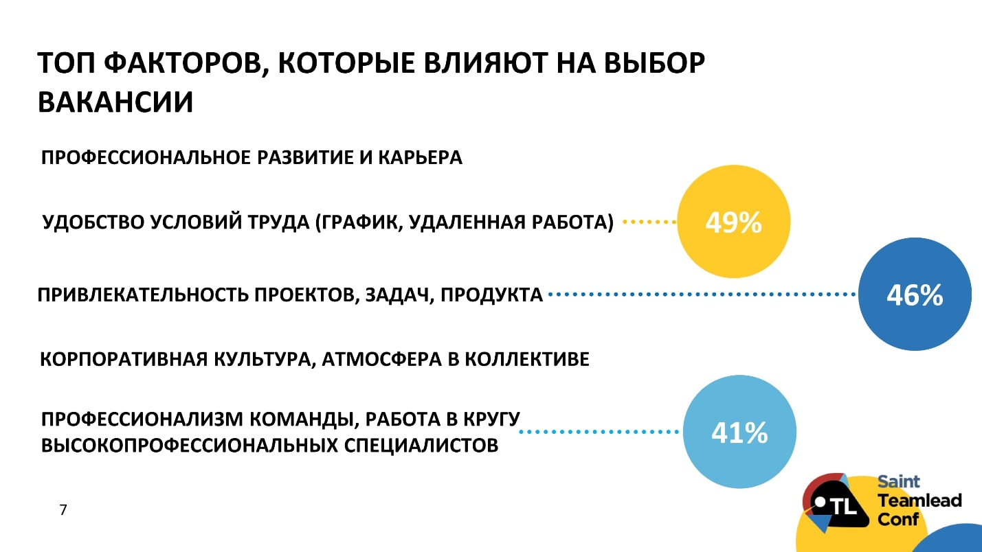 Проекты по hr бренду