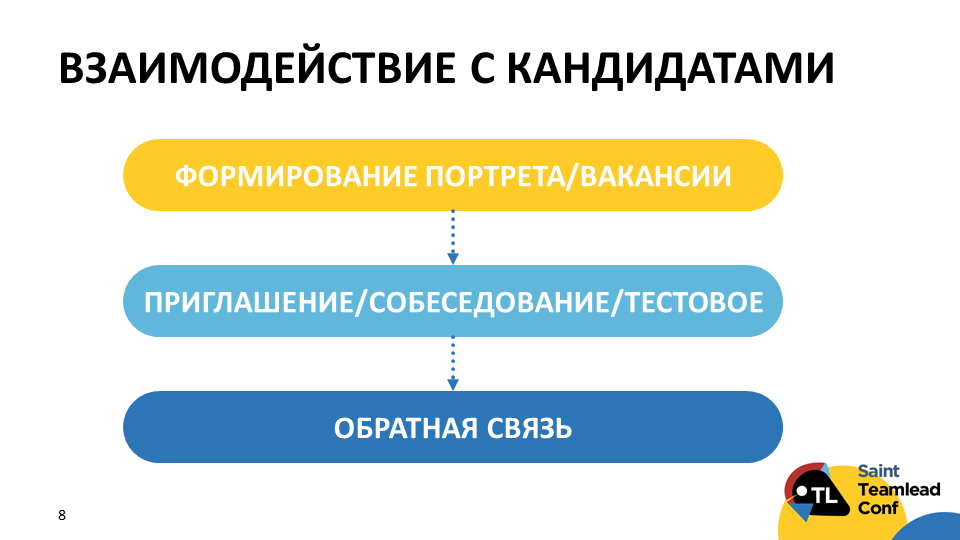 Чем тимлид отличается от менеджера проектов