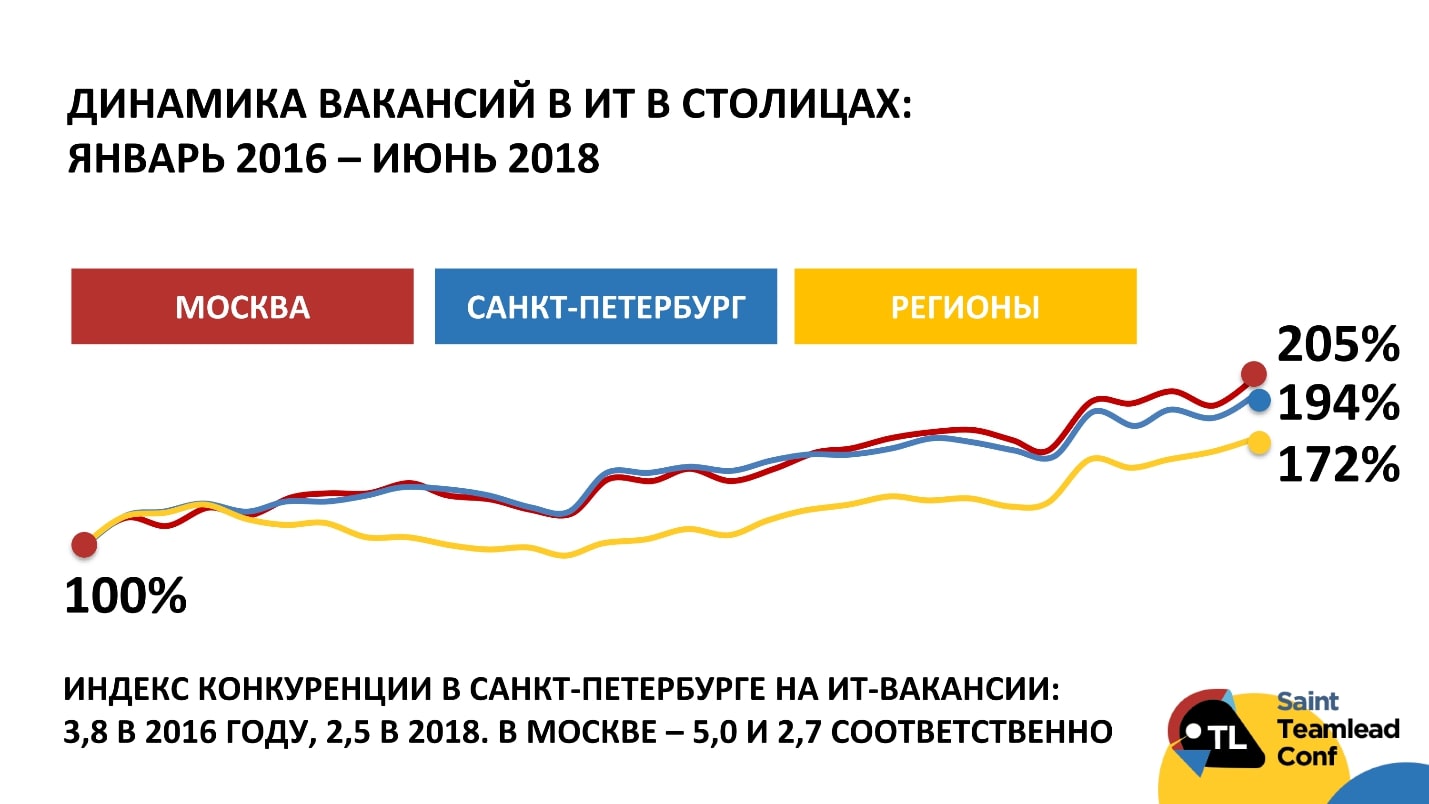 Роль тимлида в рекрутинге - 1