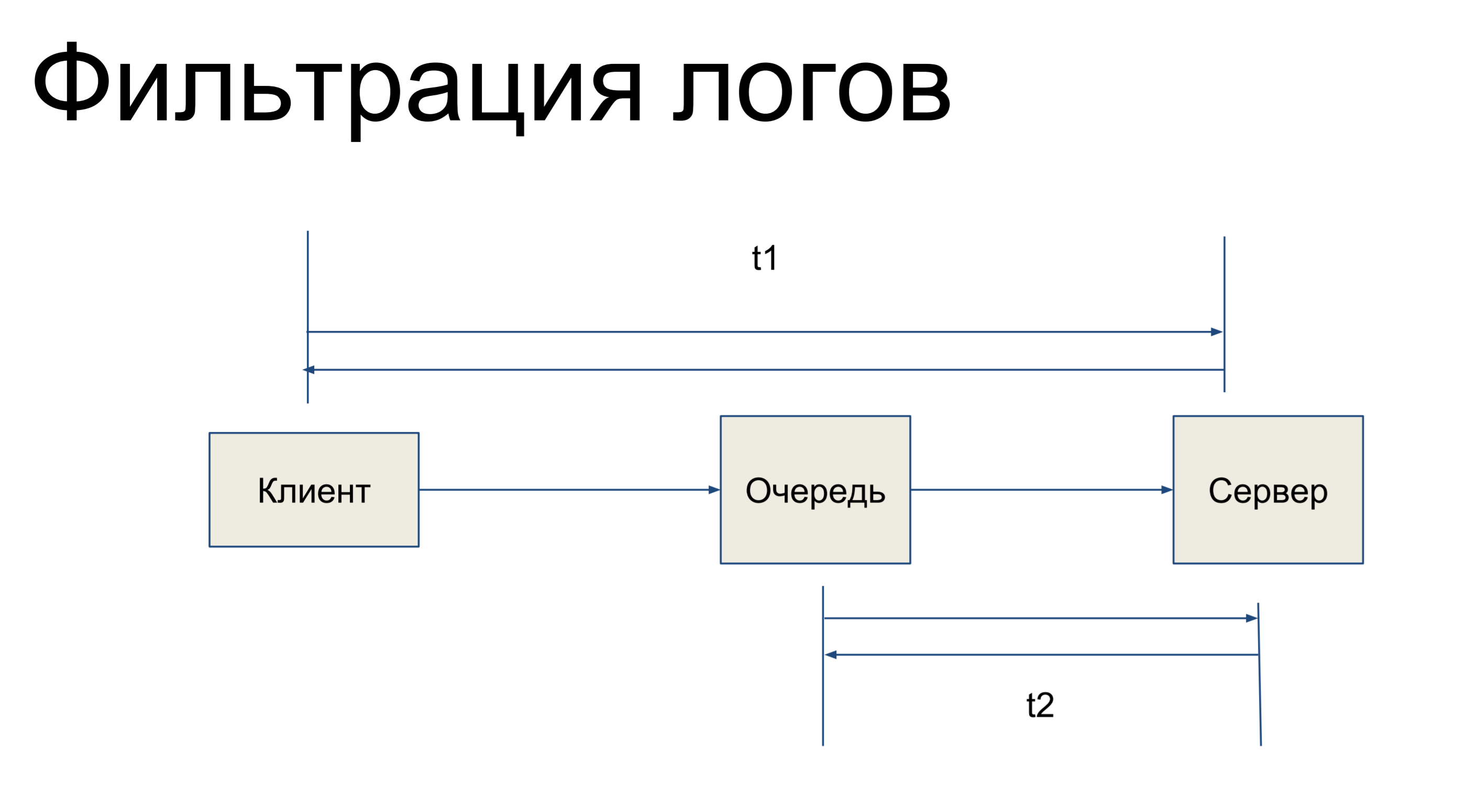 Ускорение SQLAlchemy для архитектурных космонавтов - 12