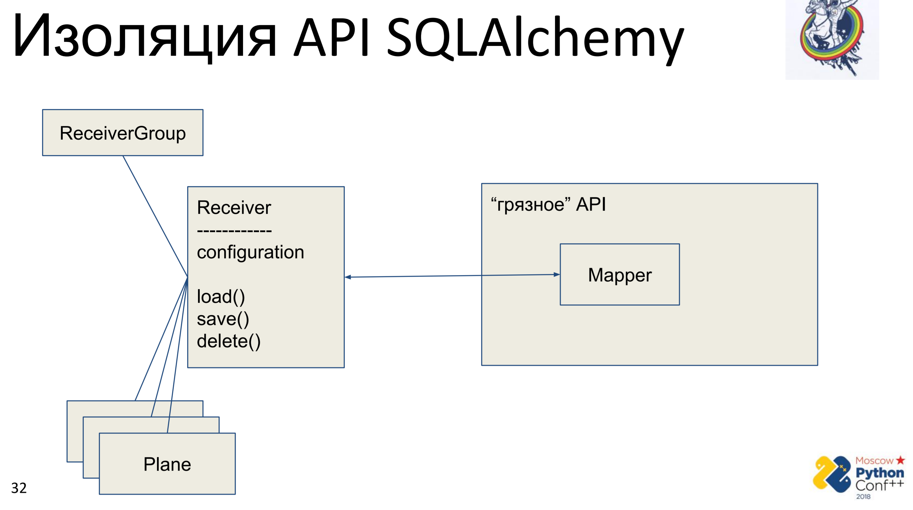 SQLALCHEMY, версия 1.3. SQL Alchemy Guide. SQLALCHEMY API. Qt SQLALCHEMY.