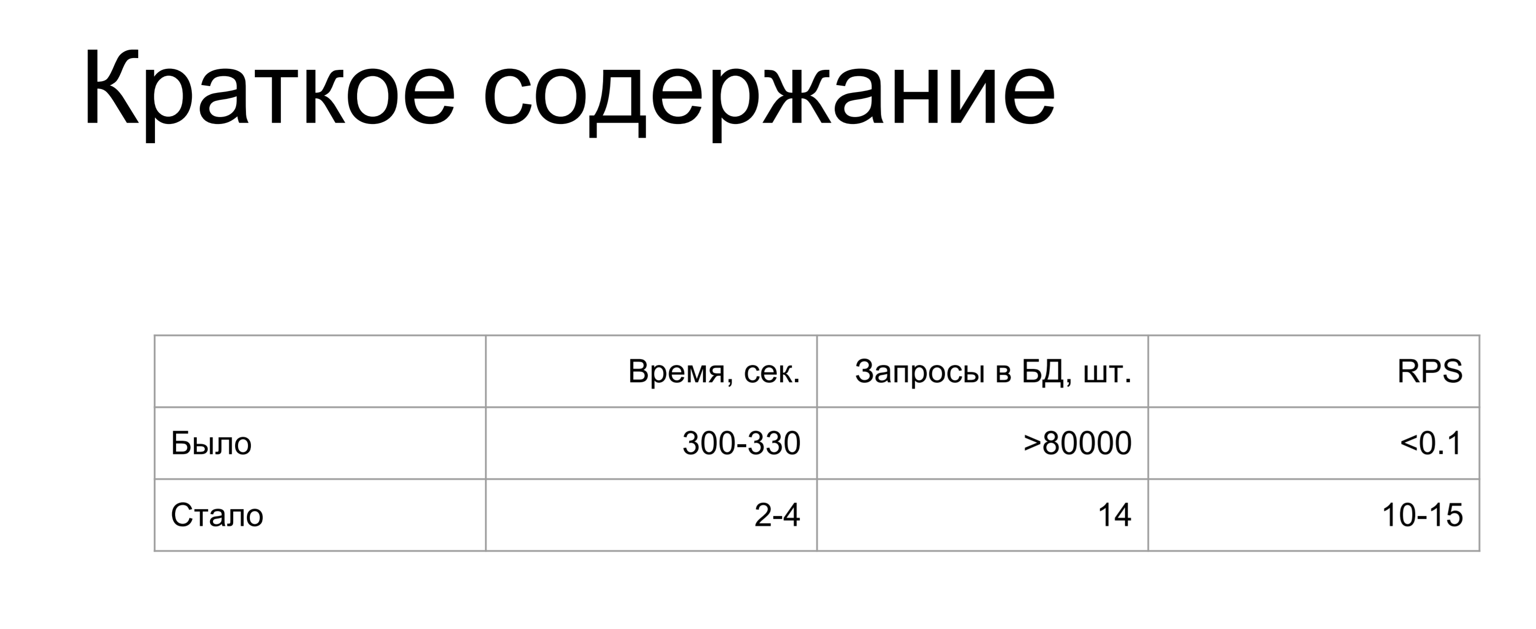 Ускорение SQLAlchemy для архитектурных космонавтов - 2