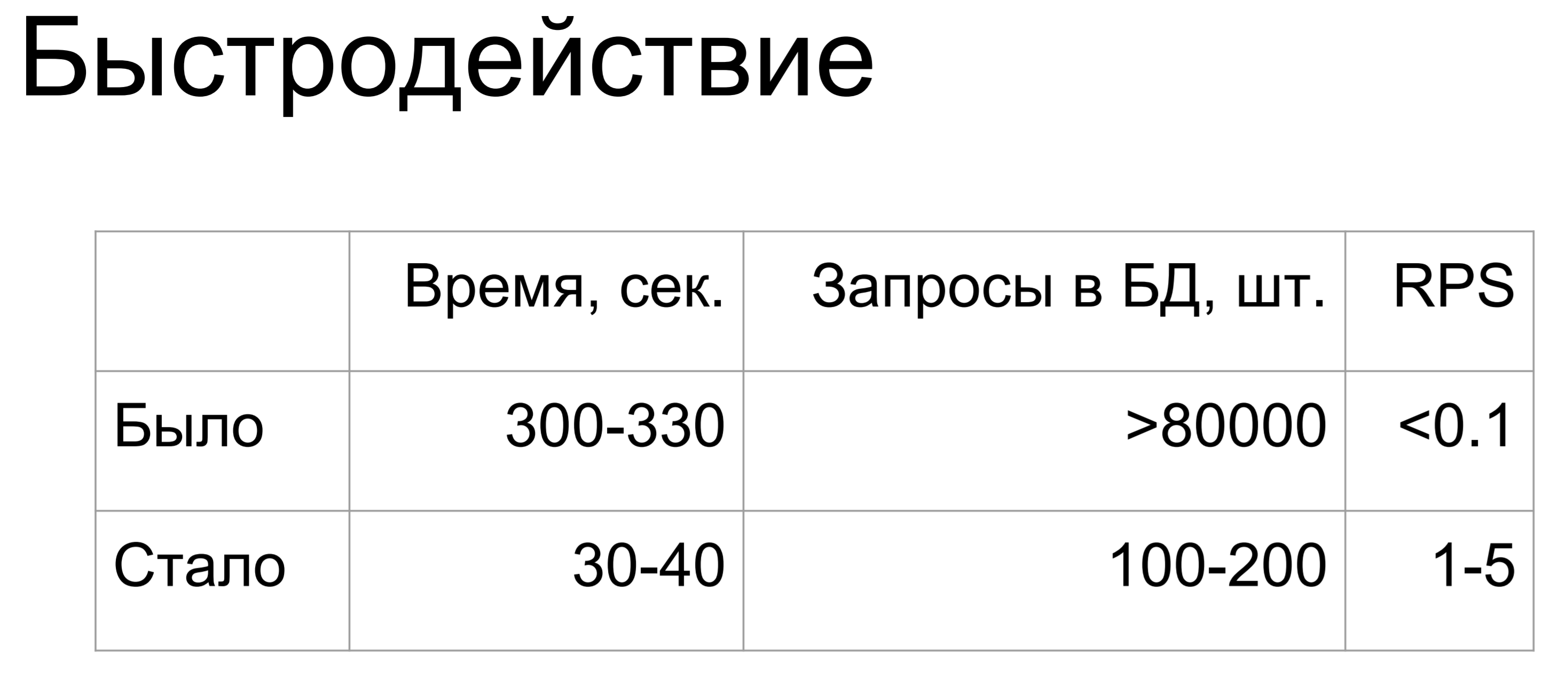 Ускорение SQLAlchemy для архитектурных космонавтов - 22