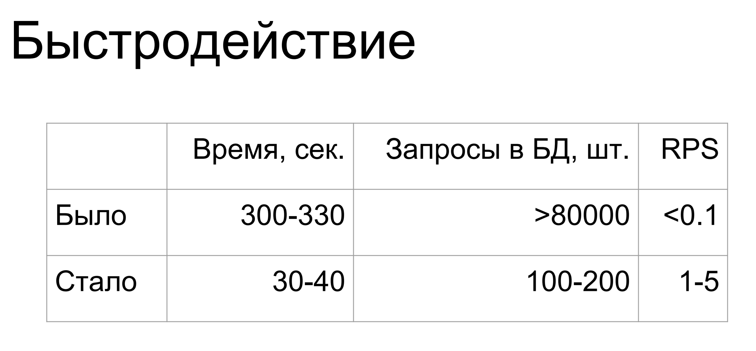 Ускорение SQLAlchemy для архитектурных космонавтов - 39