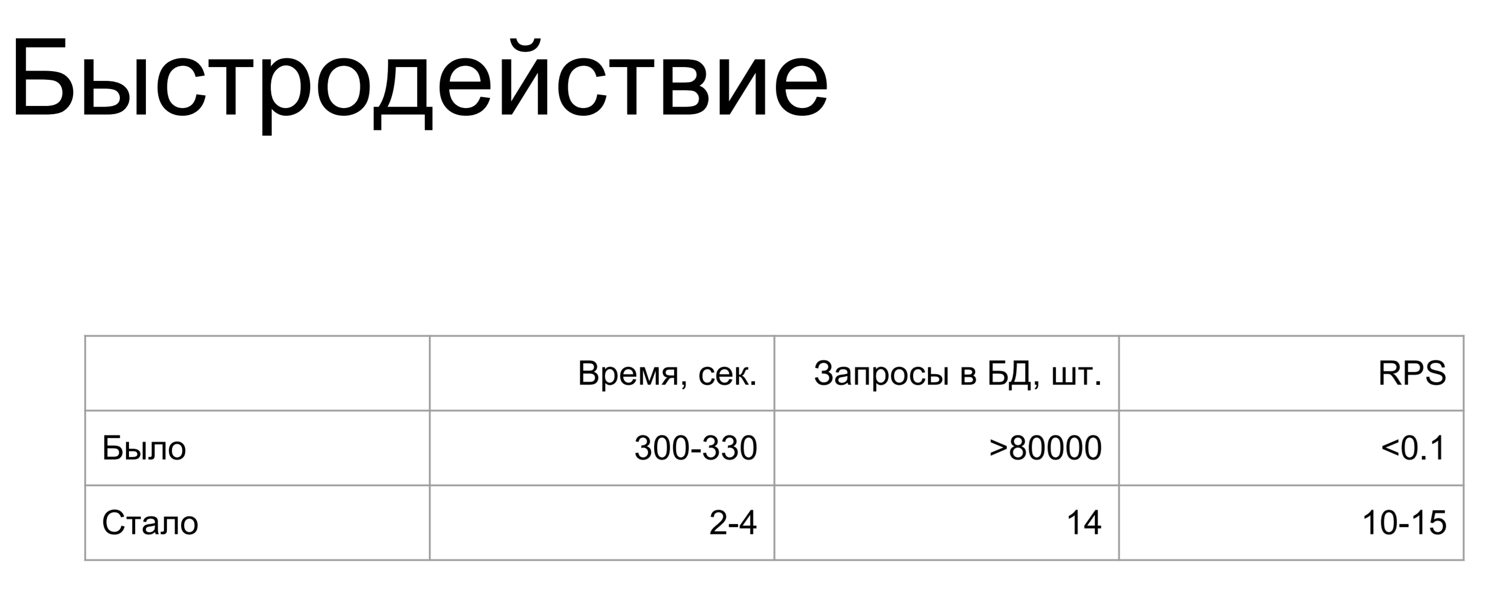 Ускорение SQLAlchemy для архитектурных космонавтов - 43