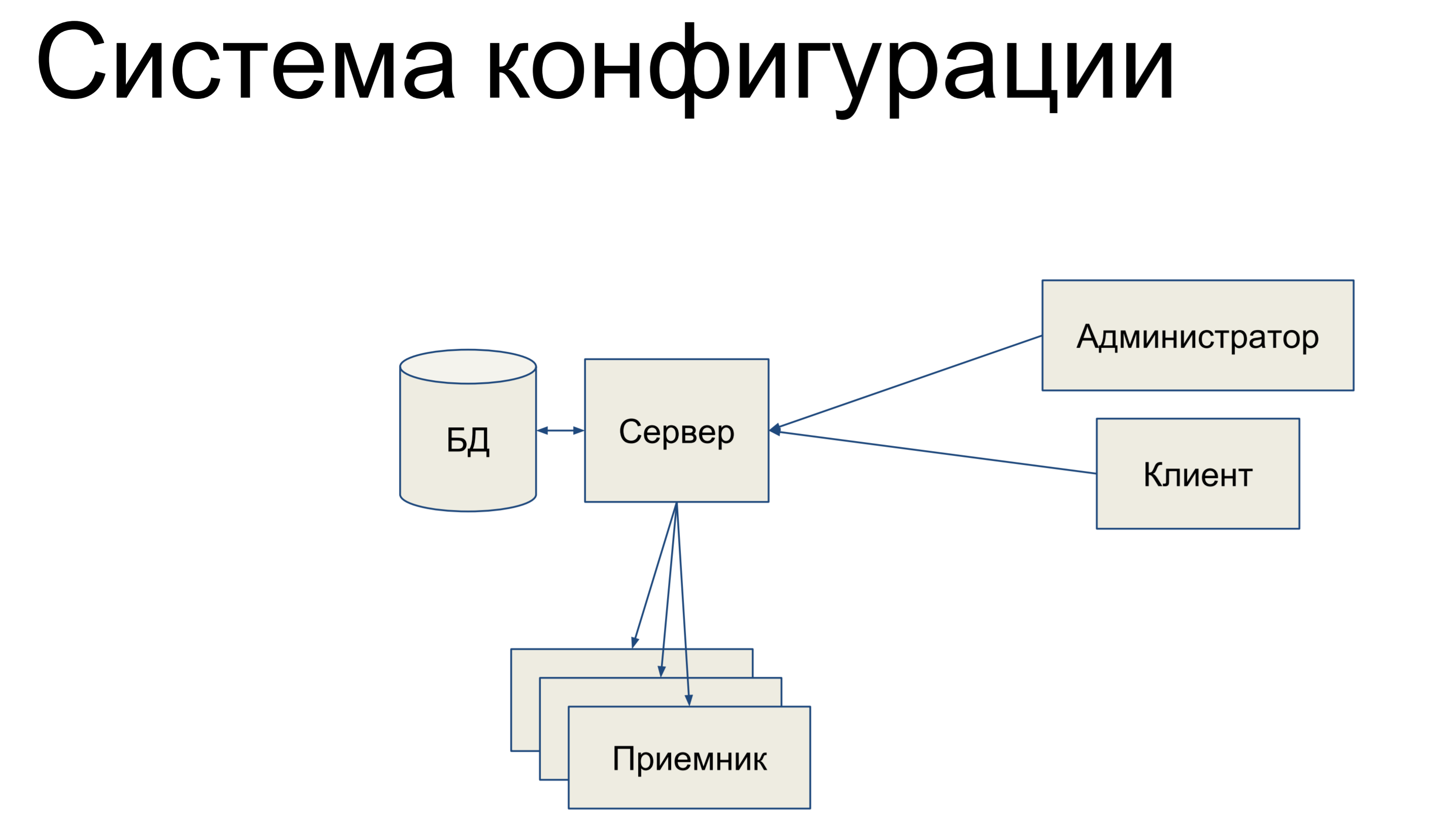 Ускорение SQLAlchemy для архитектурных космонавтов - 5