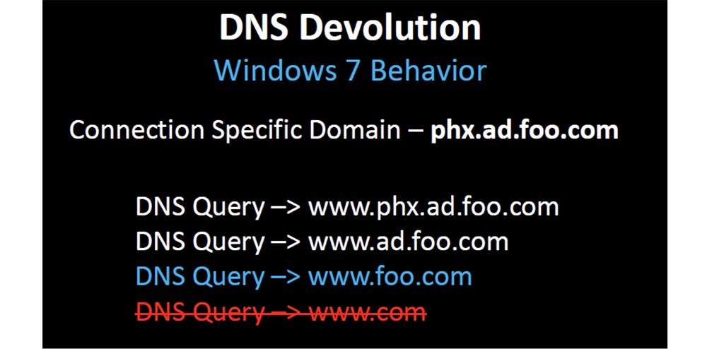 Конференция DEFCON 21. DNS может быть опасен для вашего здоровья. Часть 2 - 6