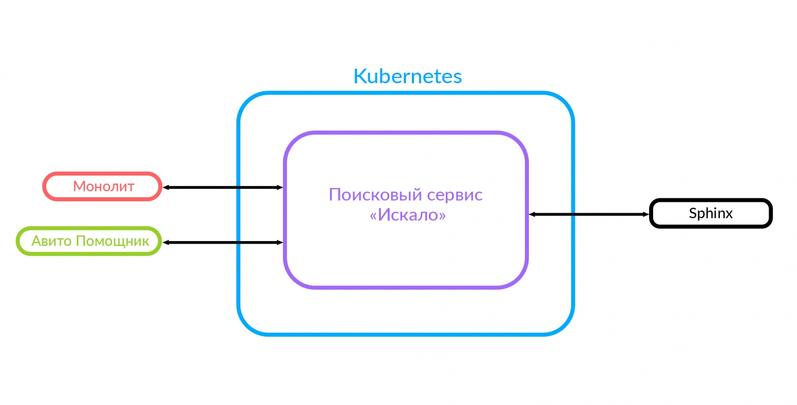 Эволюция поиска — как купить пианино в три клика - 18