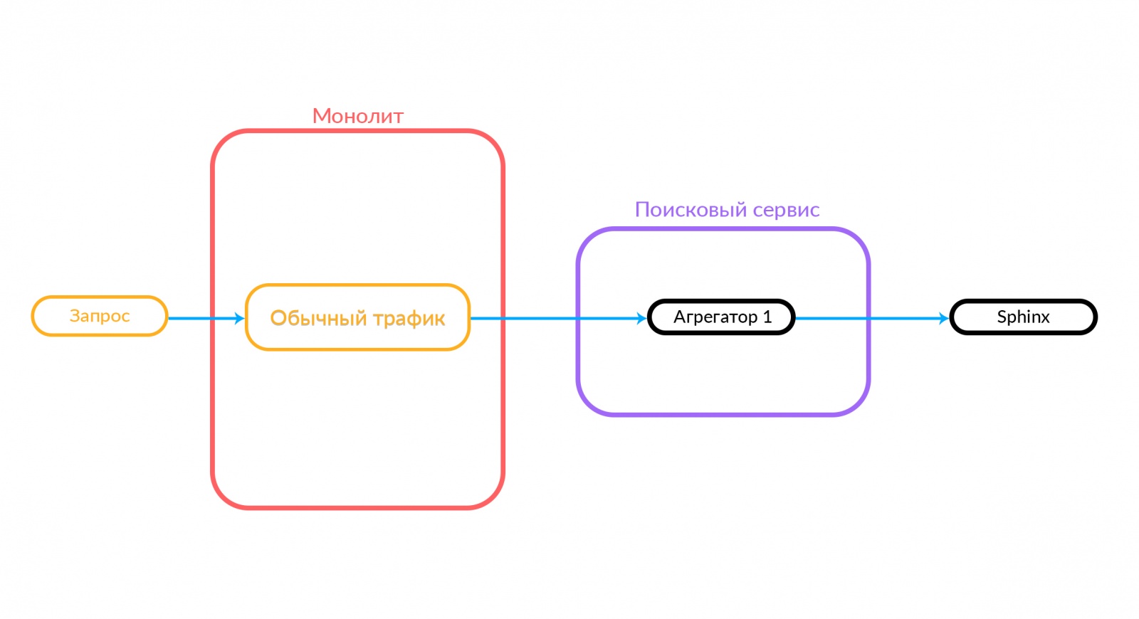 Эволюция поиска — как купить пианино в три клика - 30