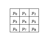 pixels matrix