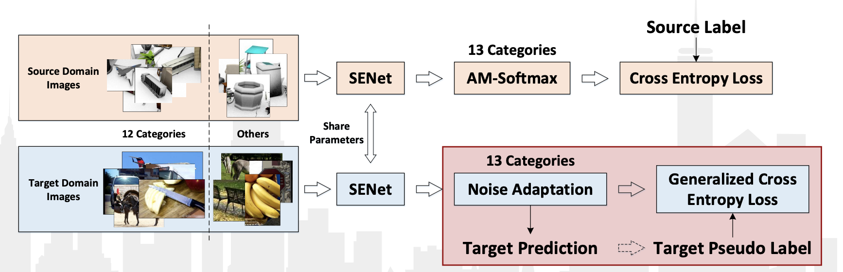 Обзор основных методов Deep Domain Adaptation (Часть 2) - 68