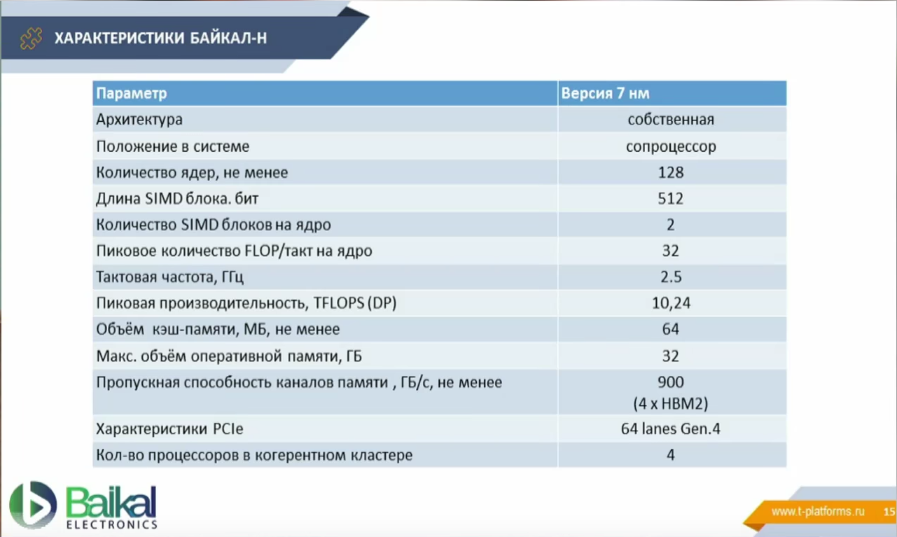 Характеристика s. Процессор Байкал характеристики. Параметры Байкала. Байкал-м процессор характеристики. Российские компьютеры характеристики.