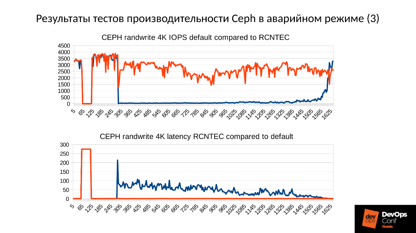 Ceph. Анатомия катастрофы