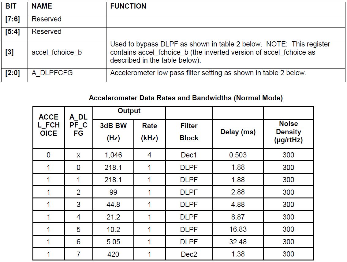 MEMS-акселерометры и гироскопы — разбираемся в спецификации - 8