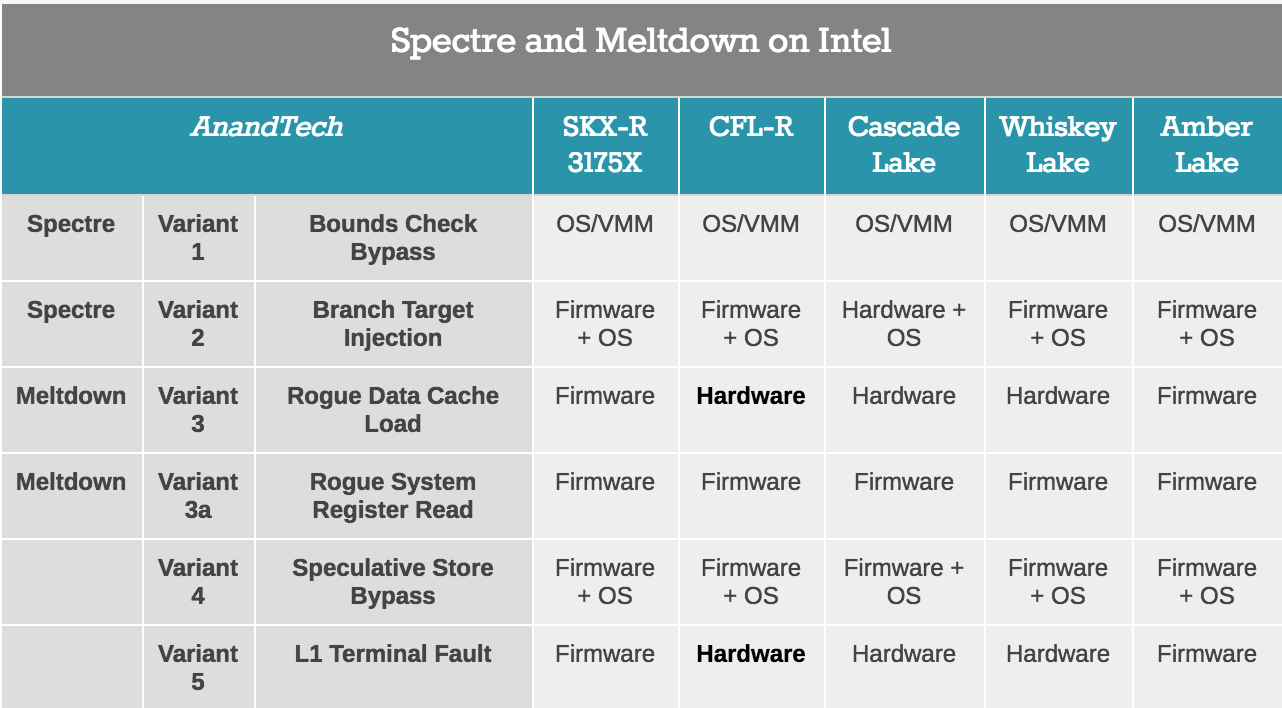 Больше кофе, меньше кофеина: Intel 9th Gen (часть 1) - 10