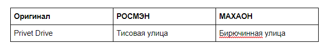 Гарри Поттер и трудности перевода: РОСМЭН и МАХАОН против оригинала - 7