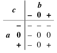 Implementation of a Simple Ternary System - 10