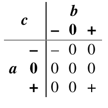 Implementation of a Simple Ternary System - 14