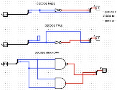 Implementation of a Simple Ternary System - 17