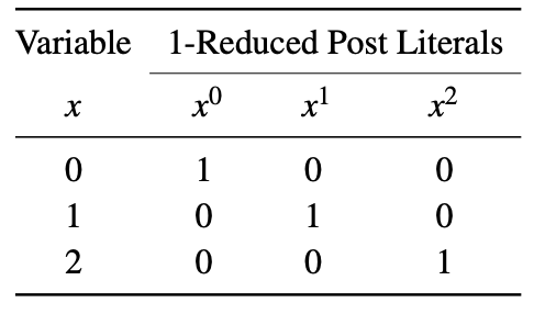 Implementation of a Simple Ternary System - 24