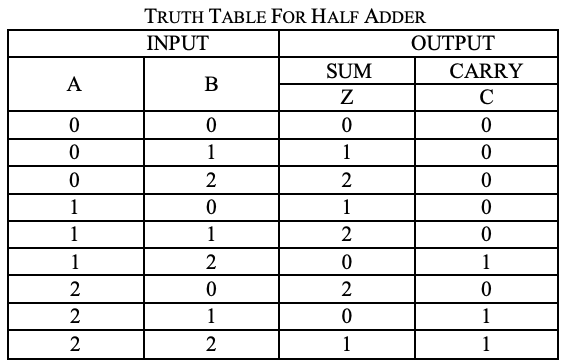 Implementation of a Simple Ternary System - 28