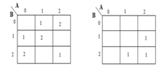 Implementation of a Simple Ternary System - 29