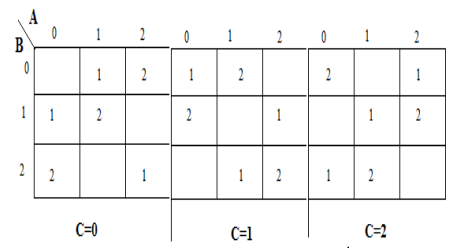 Implementation of a Simple Ternary System - 32