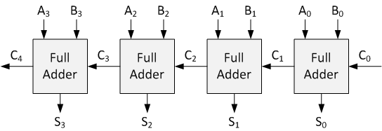 Implementation of a Simple Ternary System - 41