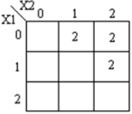 Implementation of a Simple Ternary System - 46